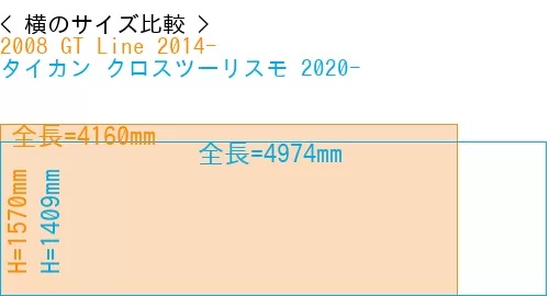 #2008 GT Line 2014- + タイカン クロスツーリスモ 2020-